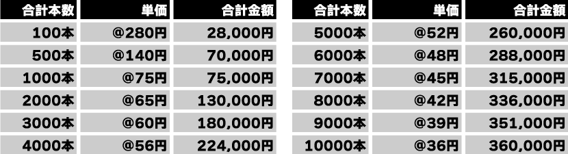 イベント用リストバンドカラー