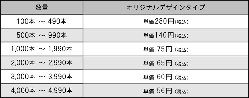 イベント用リストバンドカラー