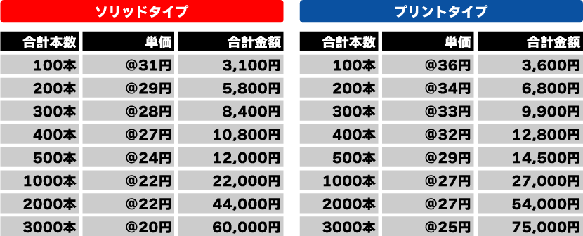 チケットバンド 価格表