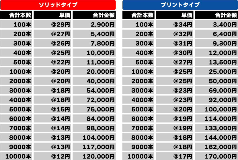 チケットバンド 価格表
