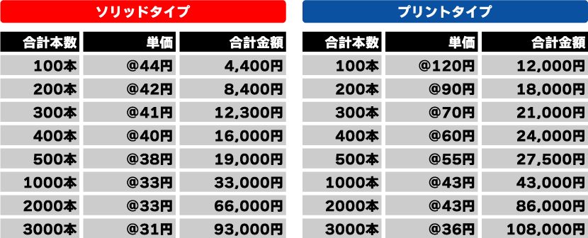 イベント用リストバンドカラー